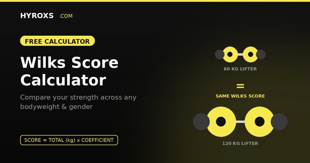 Wilks Score Calculator
